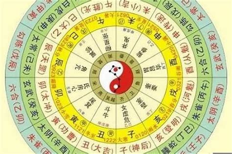 四柱排盤|八字排盘,四柱八字排盘算命,免费排八字,在线排盘系统